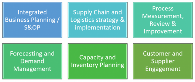 Supply Chain Scotland - services